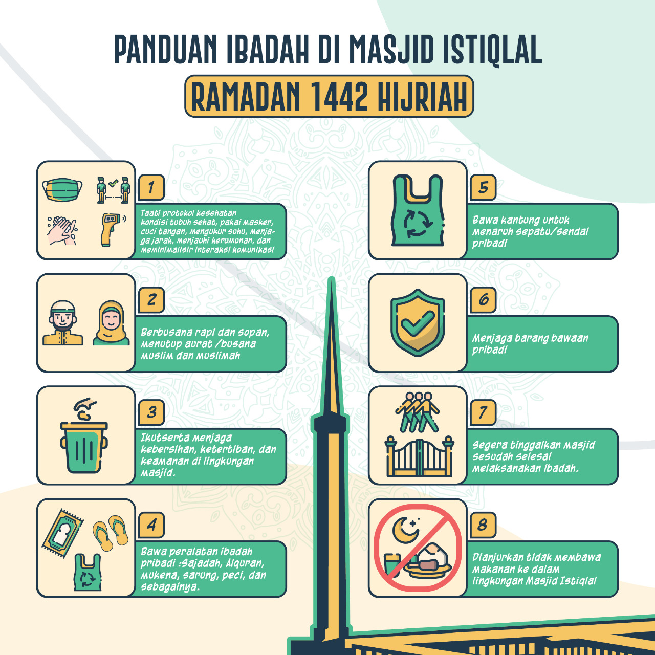 Panduan Ibadah di Masjid Istiqlal Ramadan 1442 Hijriah